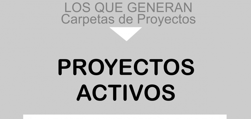 Proyectos Activos